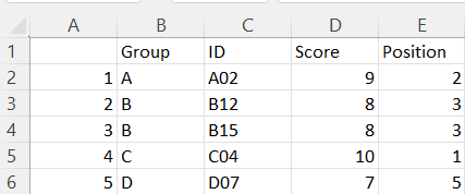 CSV Output Written in R
