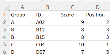 CSV Output Without Row Numbers Written in R