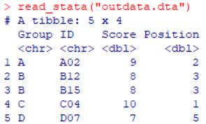 STATA File Written and Reloaded in R