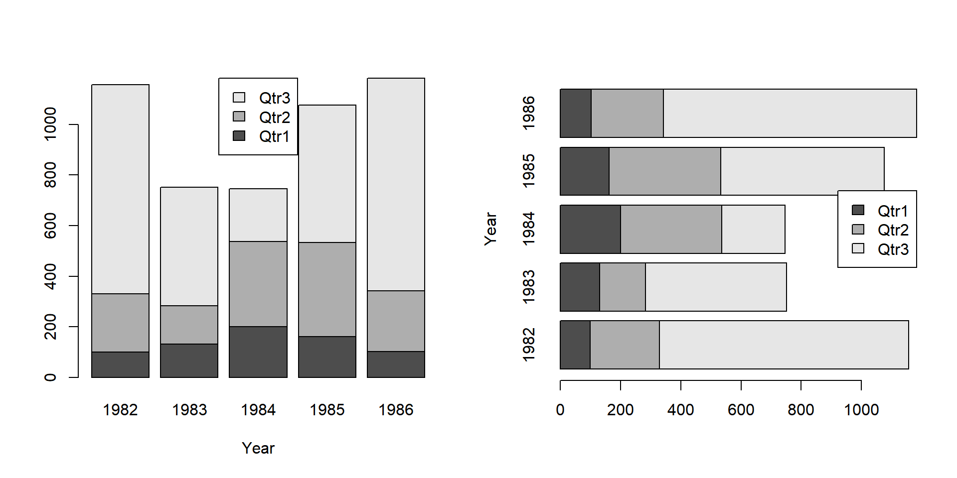 Create Stacked Bar Chart (Bar Plot) with Two or More Variables by One Variable (with Shifted Legend) in R