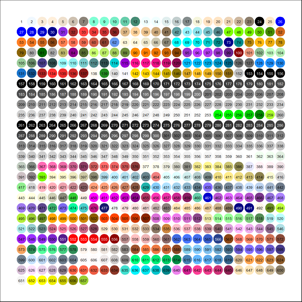 Figure Showing All the Colors in R