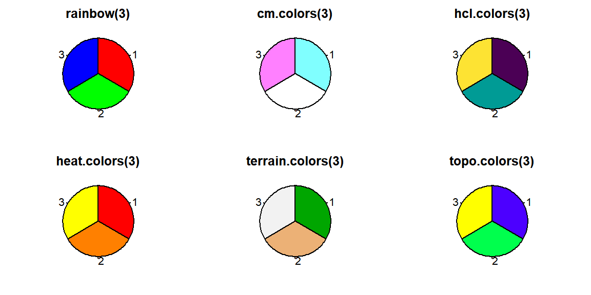 3 Colors from Color Palettes in R