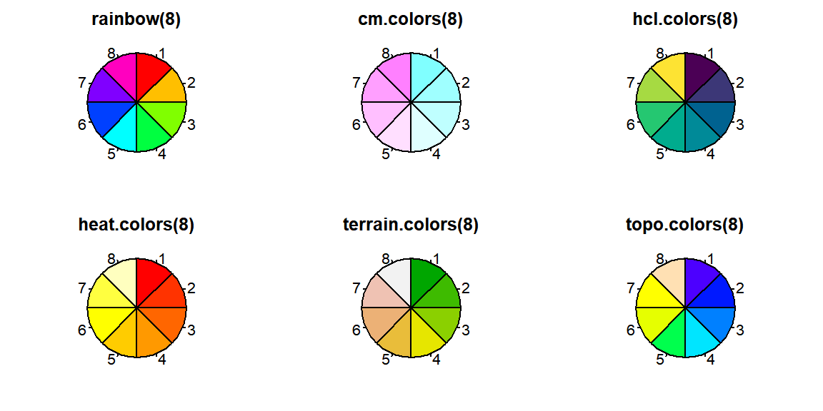 8 Colors from Color Palettes in R