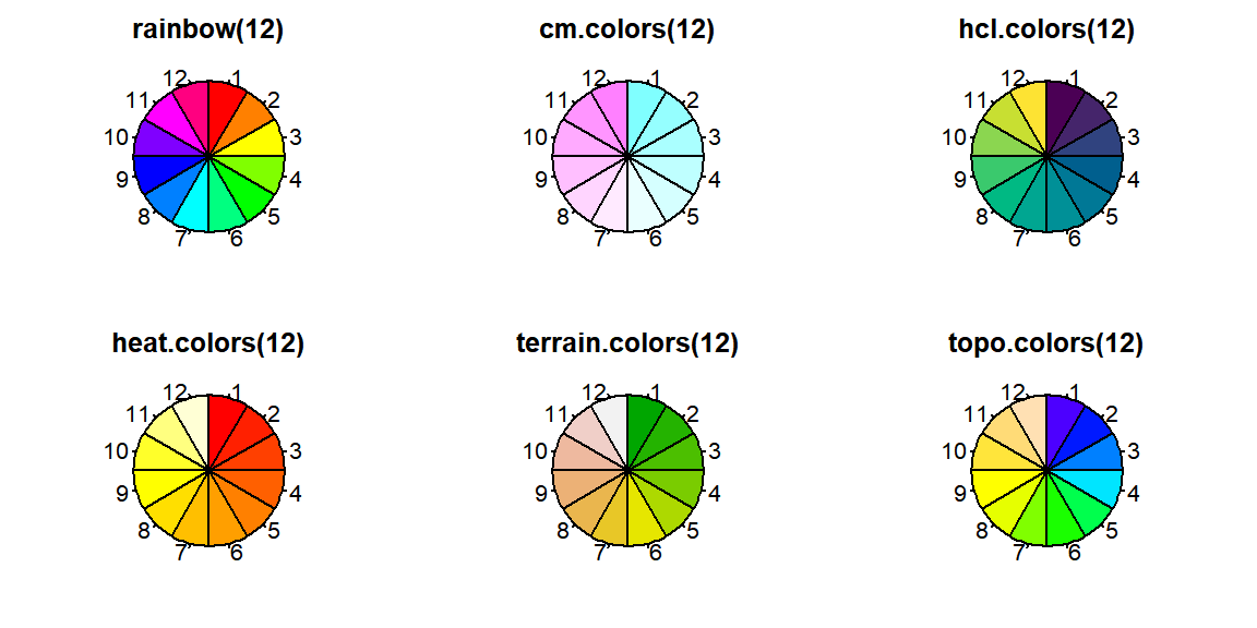 12 Colors from Color Palettes in R