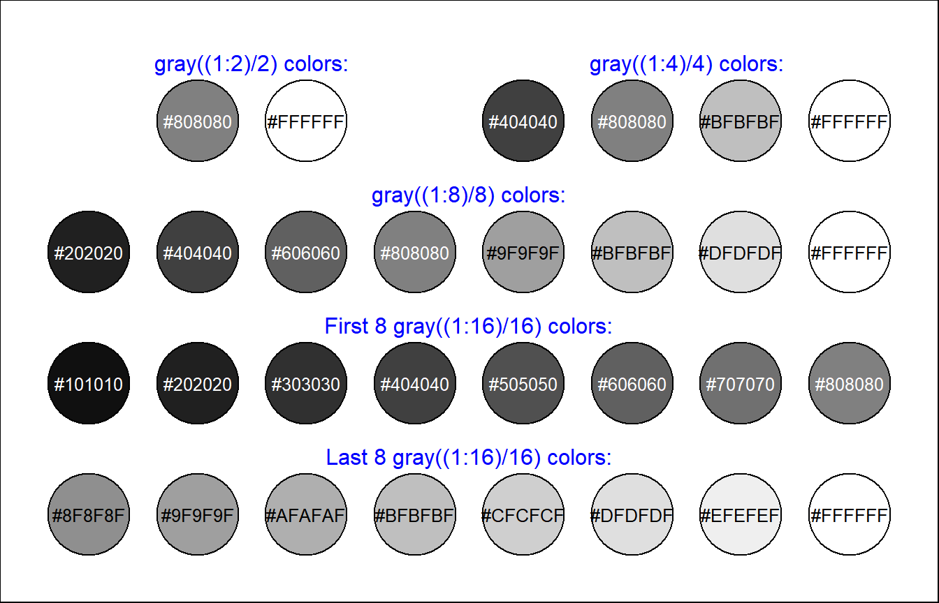 Gray Scale Colors in R