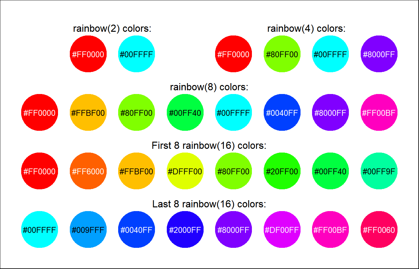 Colors from the Rainbow Palette in R