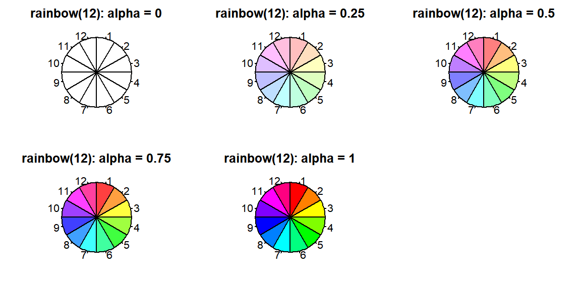 Transparency of Colors Palettes in R