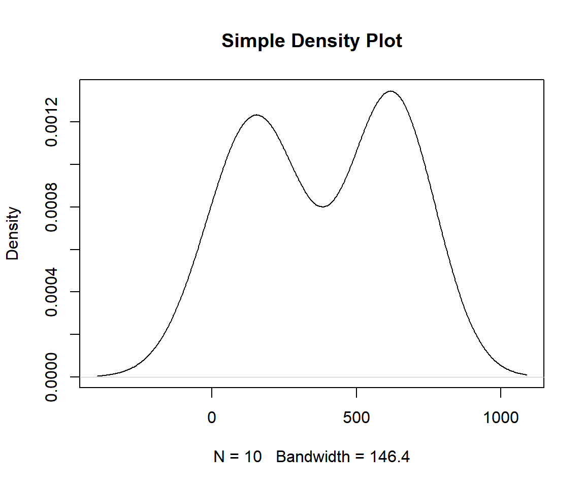 Example 1: Simple Density Plot in R