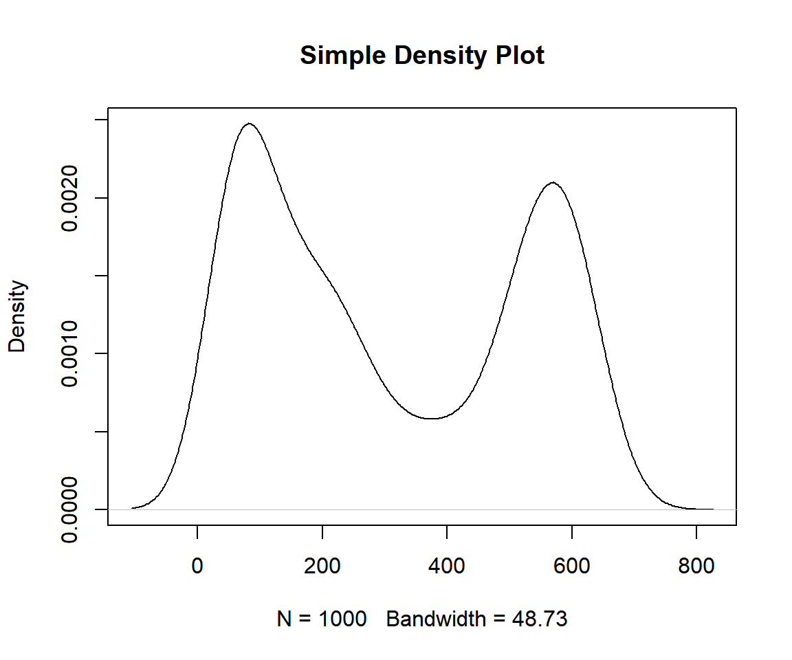 Example 2: Simple Density Plot in R