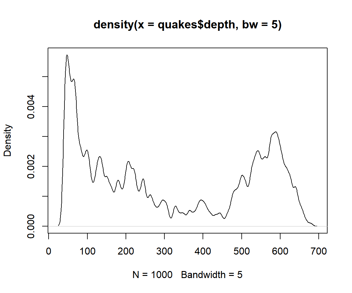 Example 1: Density Plot with Bandwidth Set in R