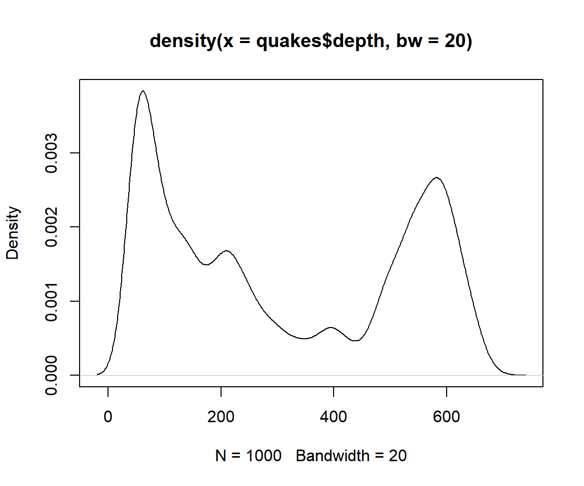 Example 2: Density Plot with Bandwidth Set in R