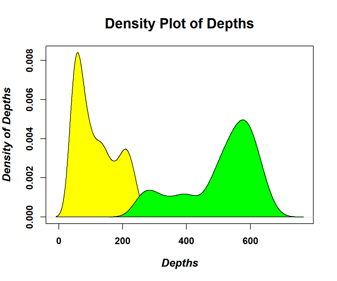 Density Plot with Area Under Curve Filled in R