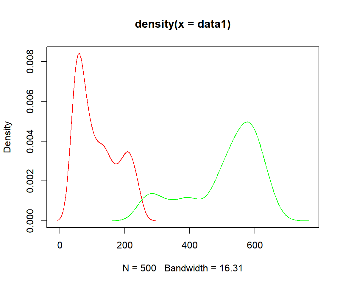 Two Density Plots Overlay in R