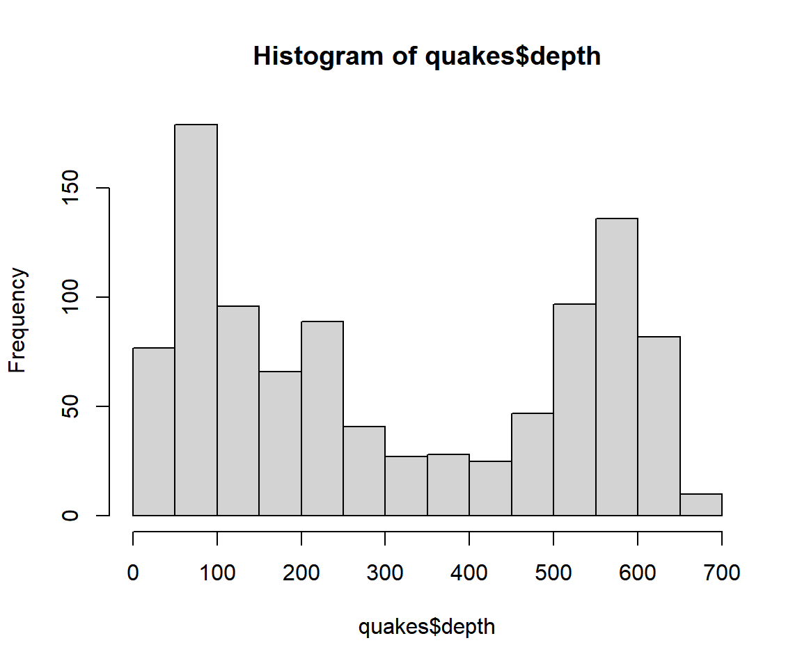 Example 1: Histogram with Breaks Set in R