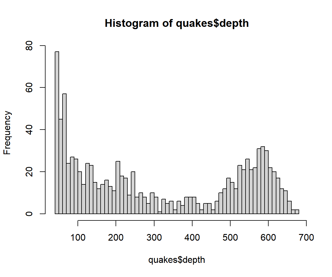 Example 2: Histogram with Breaks Set in R