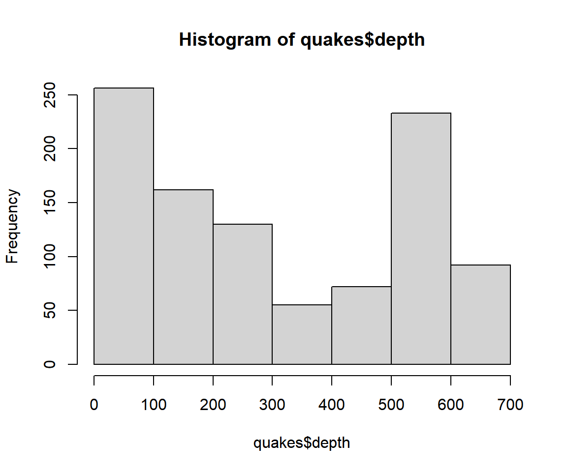 Example 3: Histogram with Breaks Set in R