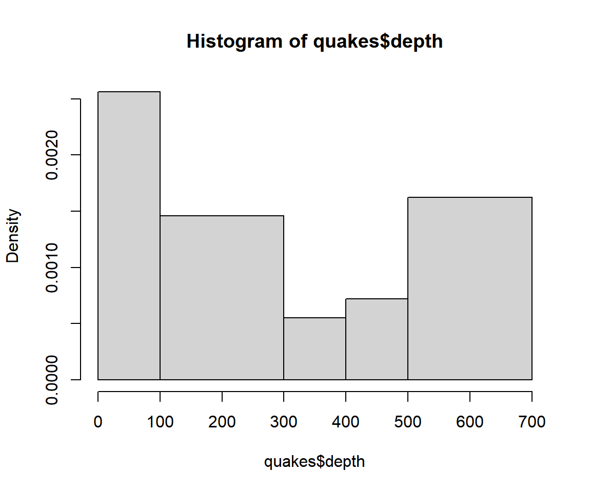 Example 4: Histogram With Breaks Set in R