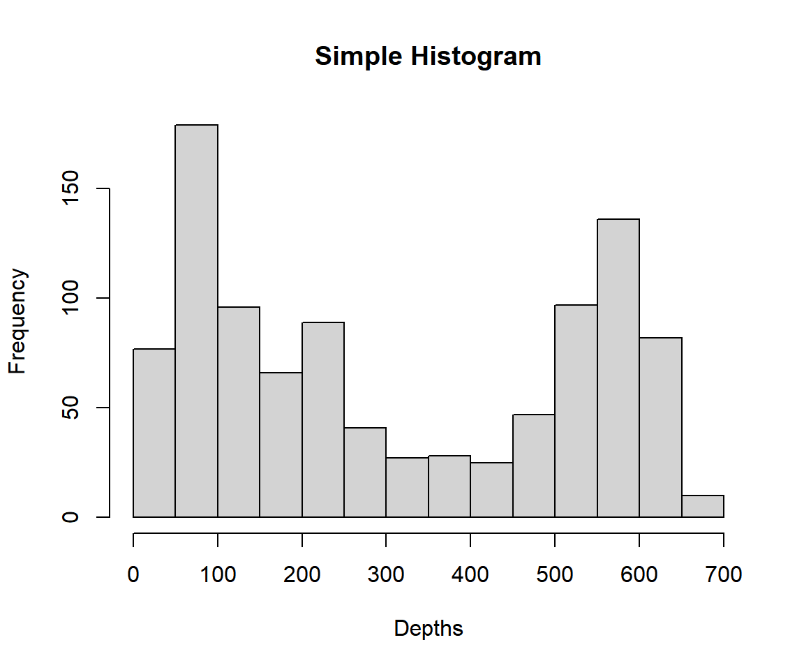Example 2: Simple Histogram in R