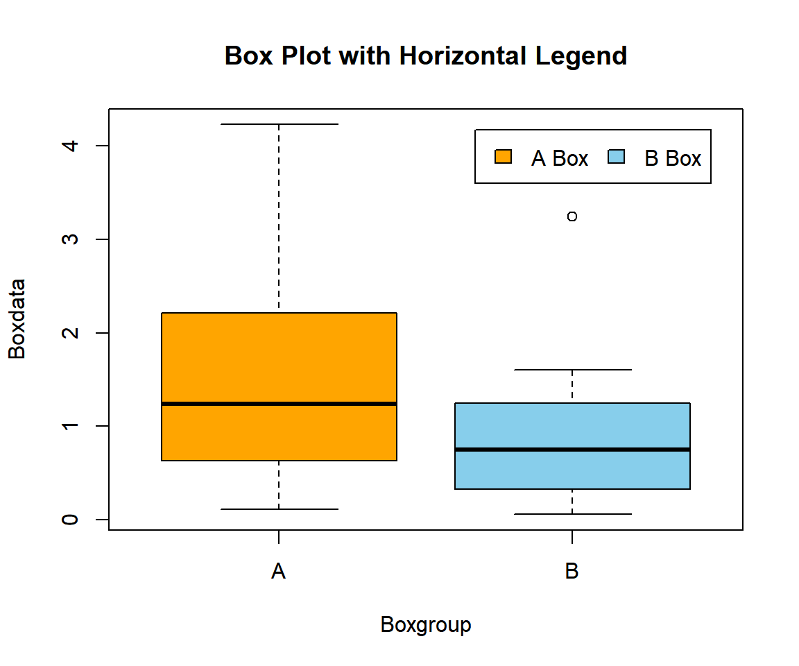 Horizontal Legend in R