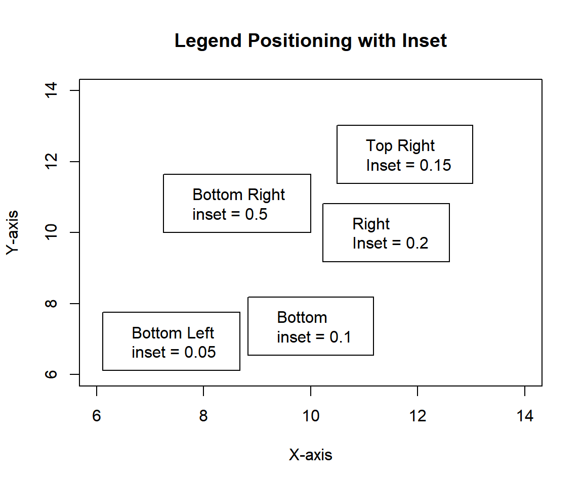 Example of Inset Legends in R