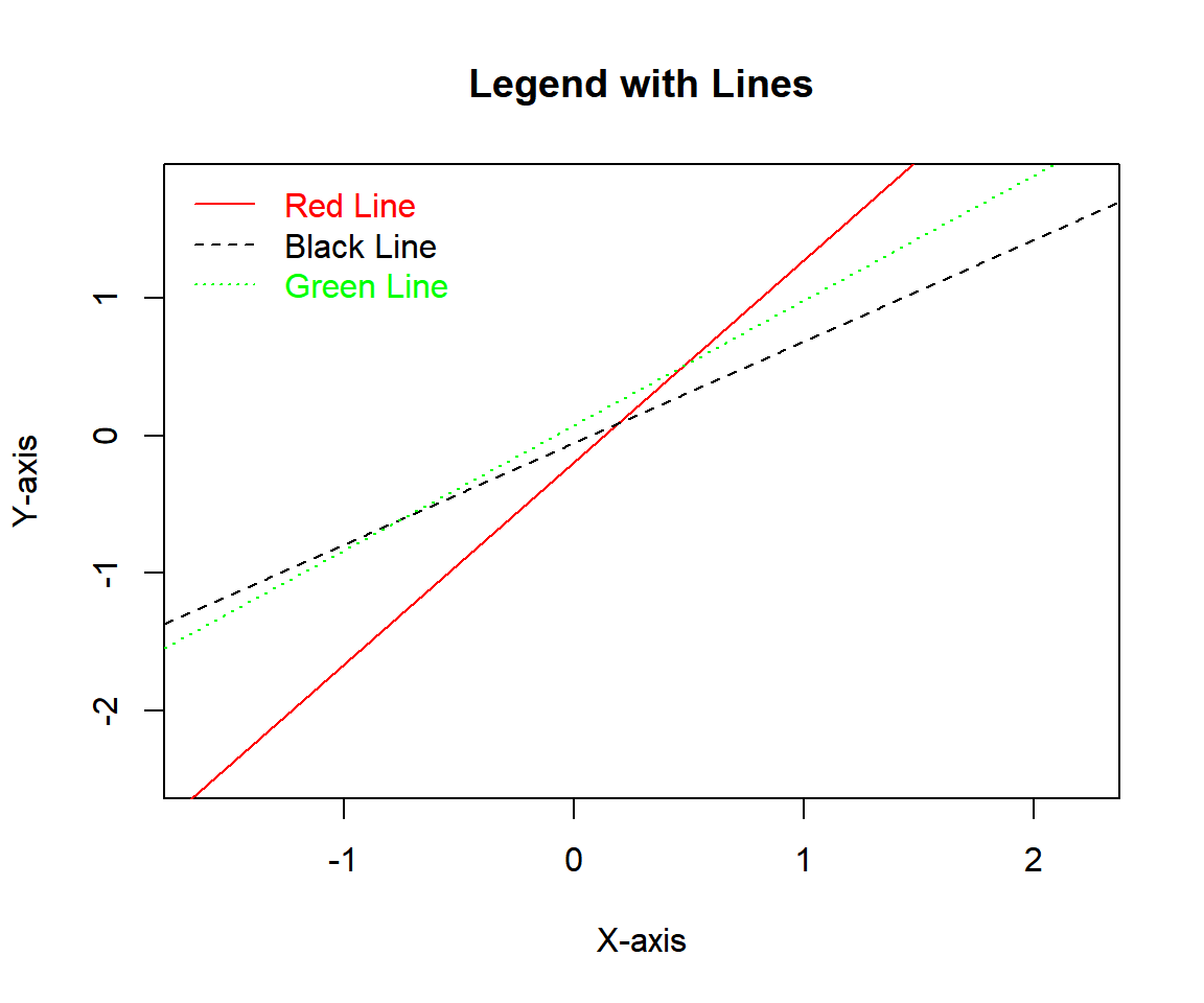 Legend with Lines in R