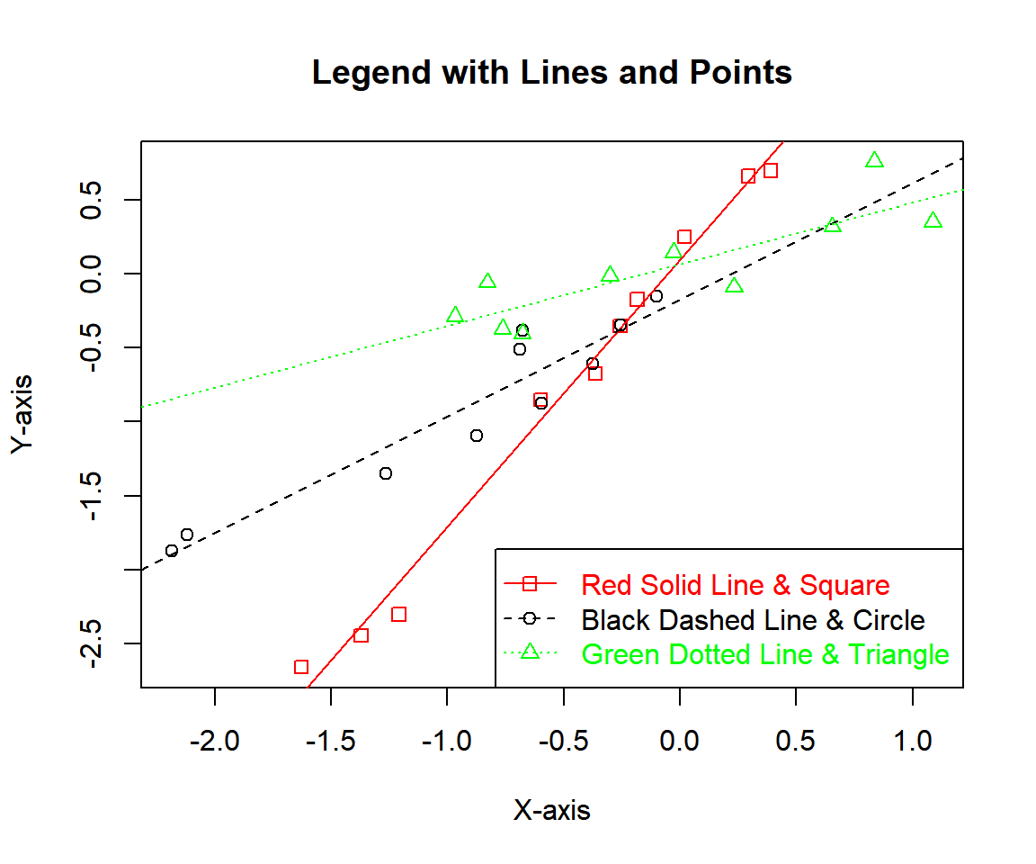 Legend with Lines and Points in R