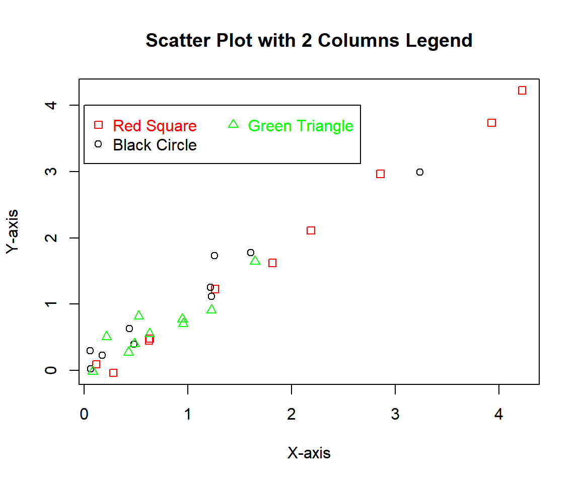 Legend with 2 or More Columns in R