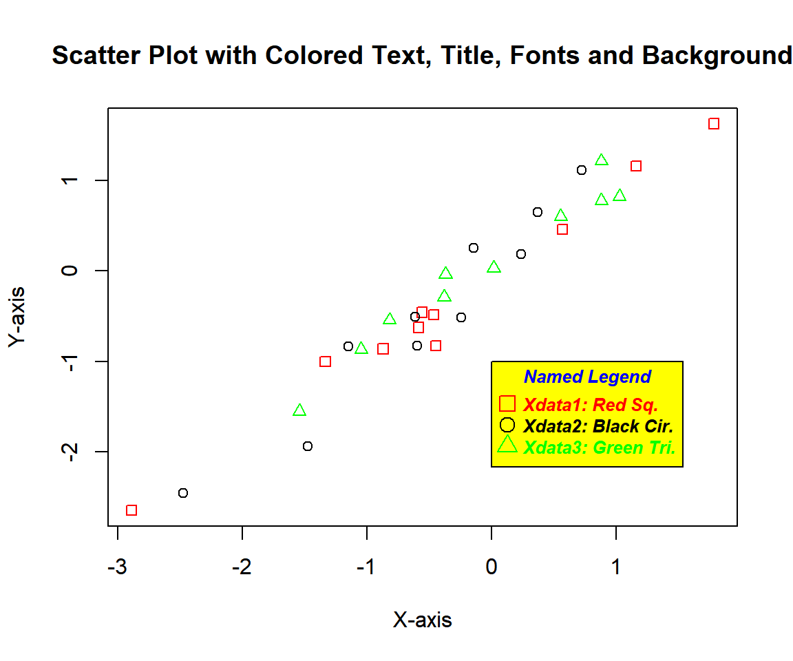 Legend with Text Color, Title & Title Color, Font Sizes, and Background Color in R