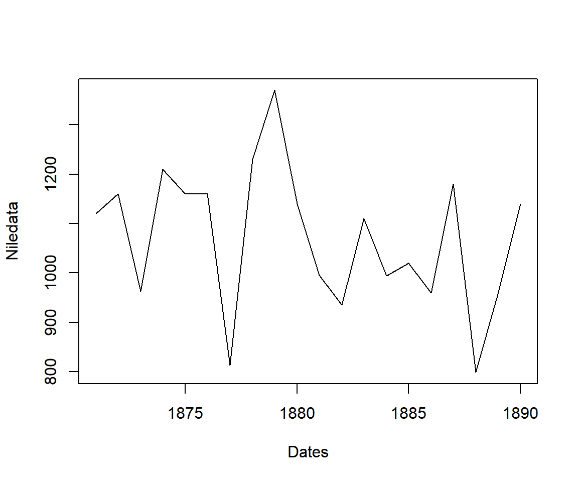 Line Chart with Dates in R