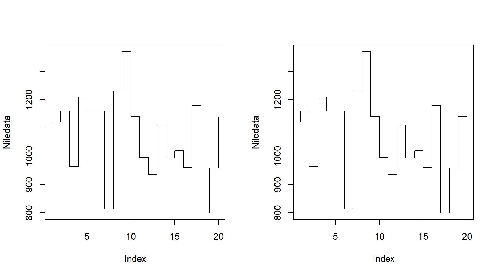 Stairs or Steps Line Charts in R