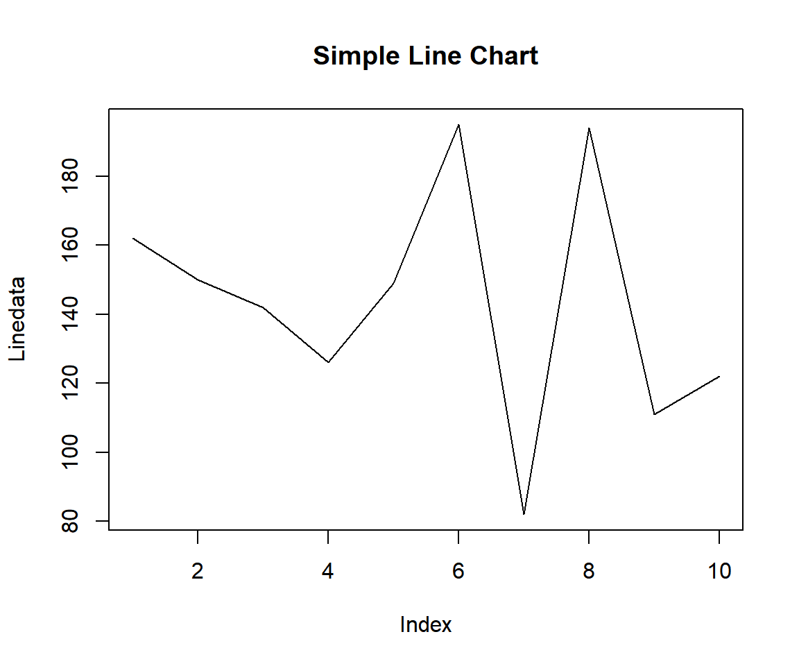 Example 1: Simple Line Chart in R
