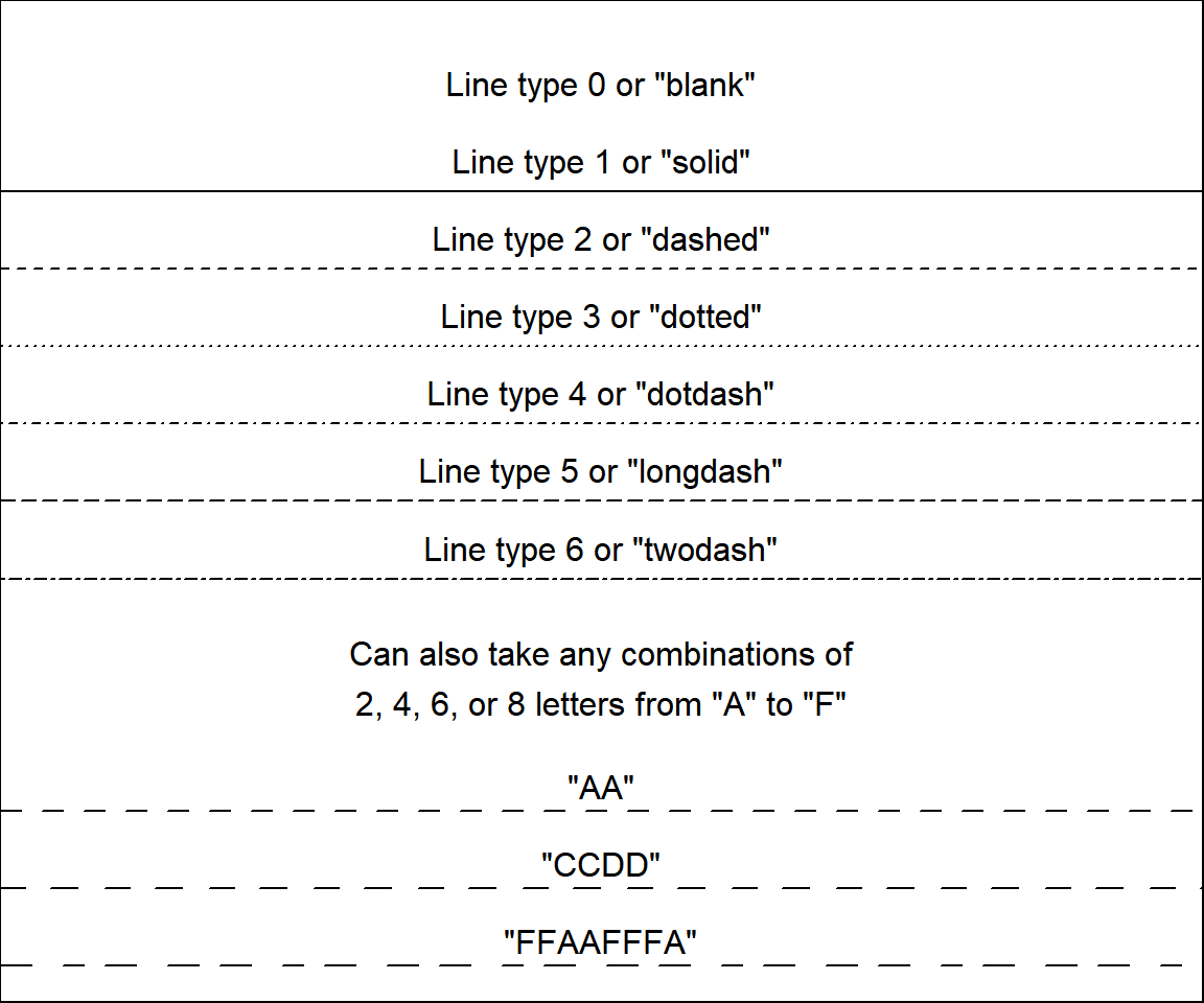 Plot Line Types in R