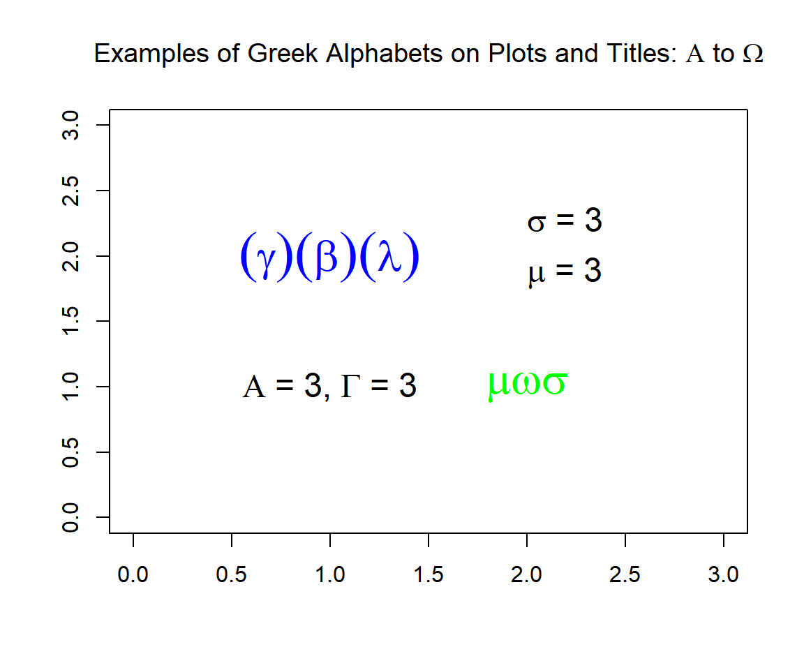 Examples of Greek Alphabets on Plots and Titles in R