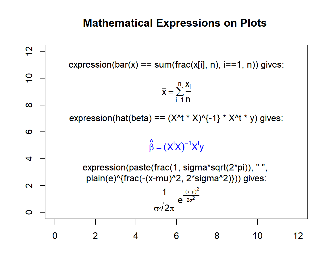Mathematical Expressions on Plots in R