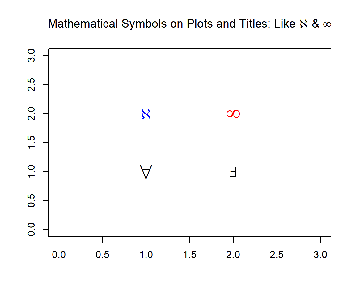 Mathematical Symbols on Plots and Titles in R