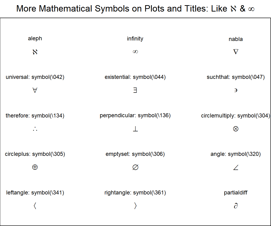 More Mathematical Symbols on Plots and Titles in R