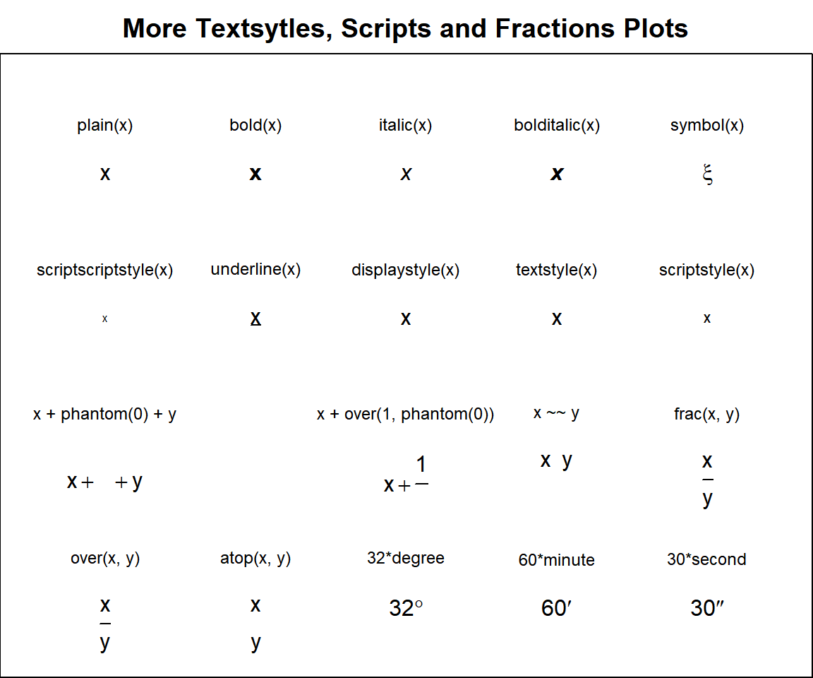 More Textsytles, Scripts and Fractions on Plots in R
