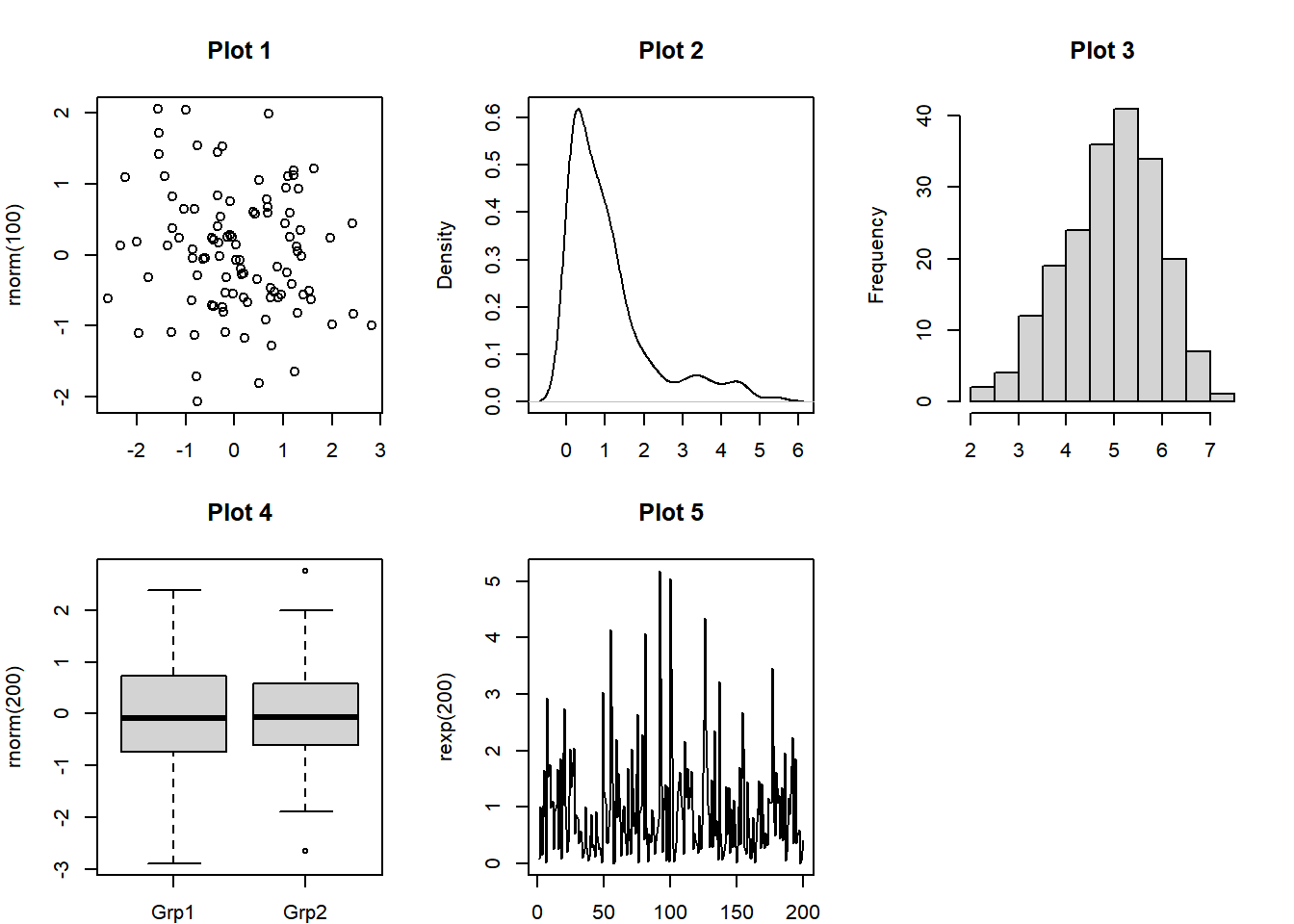Multiple Plots Side-by-side with Margins Adjusted in R