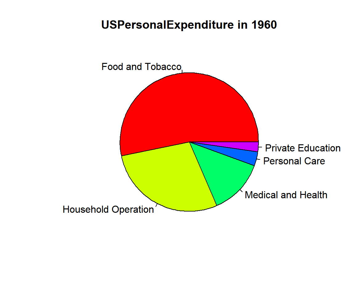 Example 2: Pie Chart with Colors Set in R