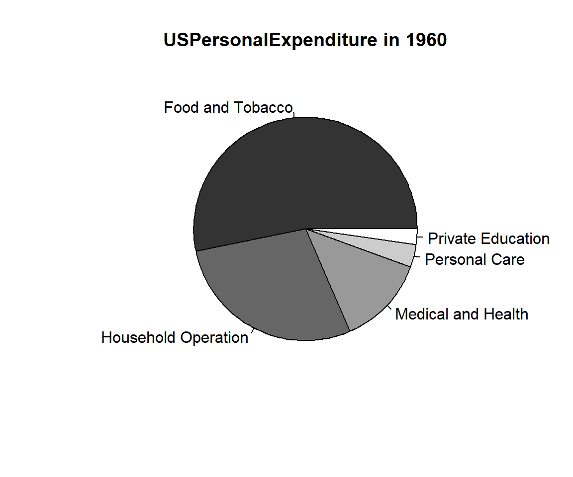 Example 3: Pie Chart with Colors Set in R