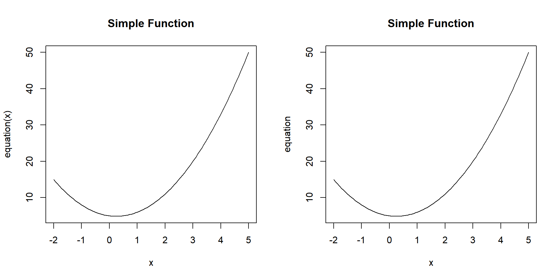 Example 2: Plotting a Simple Curved Function in R