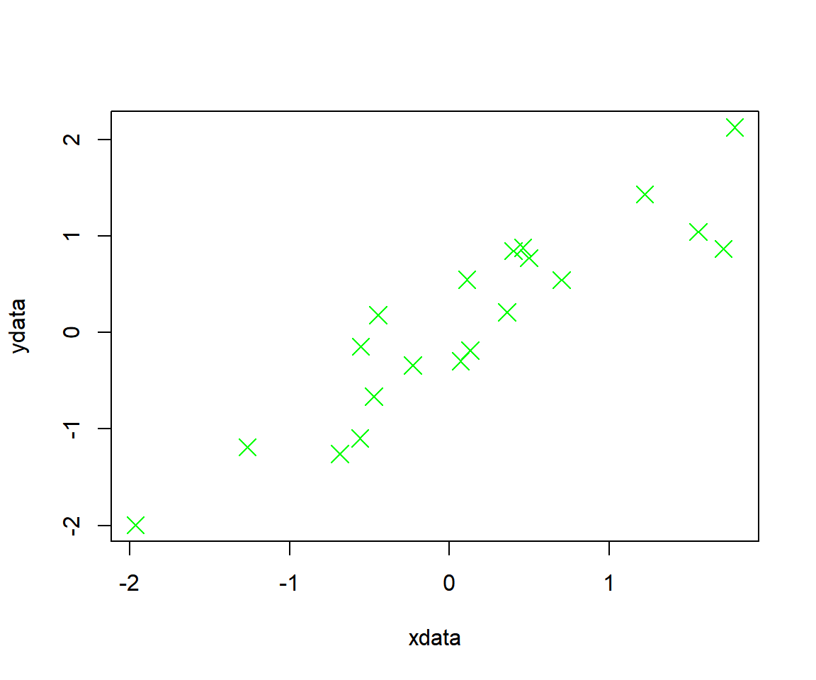 Point Types and Sizes in R - Scatter Plot