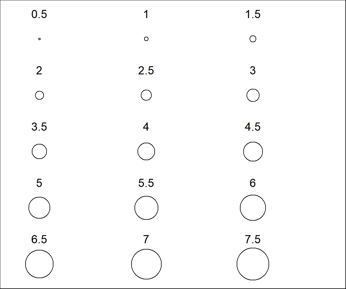 Plot Point Sizes in R