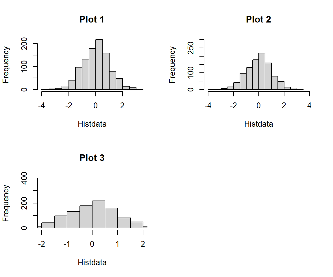 Setting Axis Limits in R