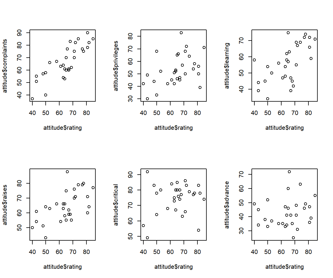 Multiple Variables Scatter Plots Side-by-side in One Plot in R