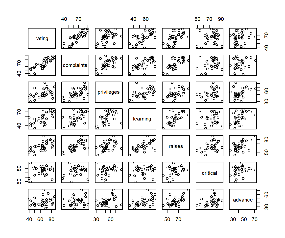 Multiple Variables Scatter Plots in One Plot (Each vs Others) in R