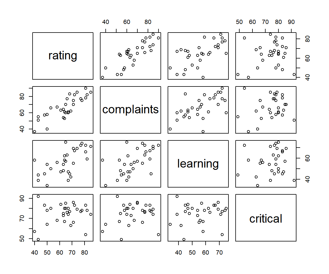 Multiple Variables Scatter Plots Side-by-side in One Plot (Select Columns) in R