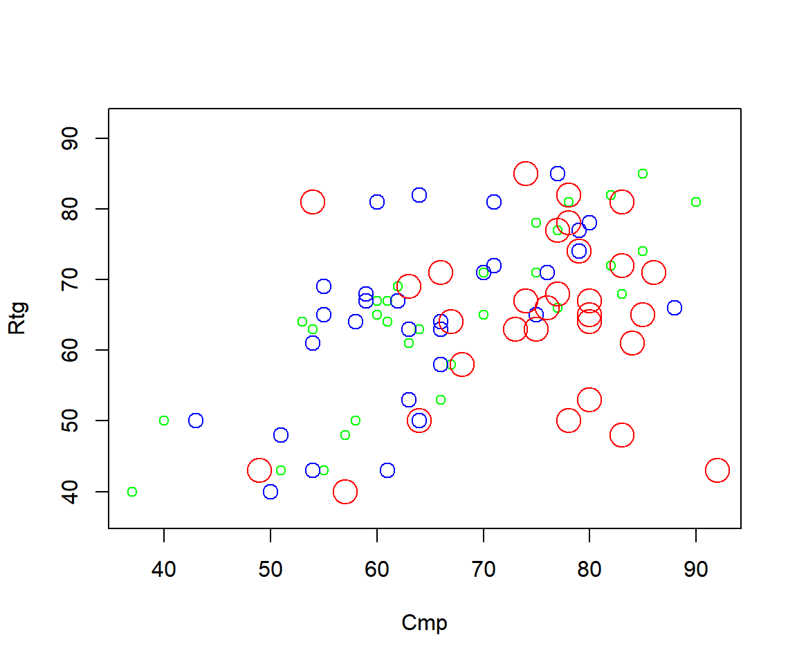 Multiple Scatter Plots Overlay in One Plot (Limits Adjusted) in R