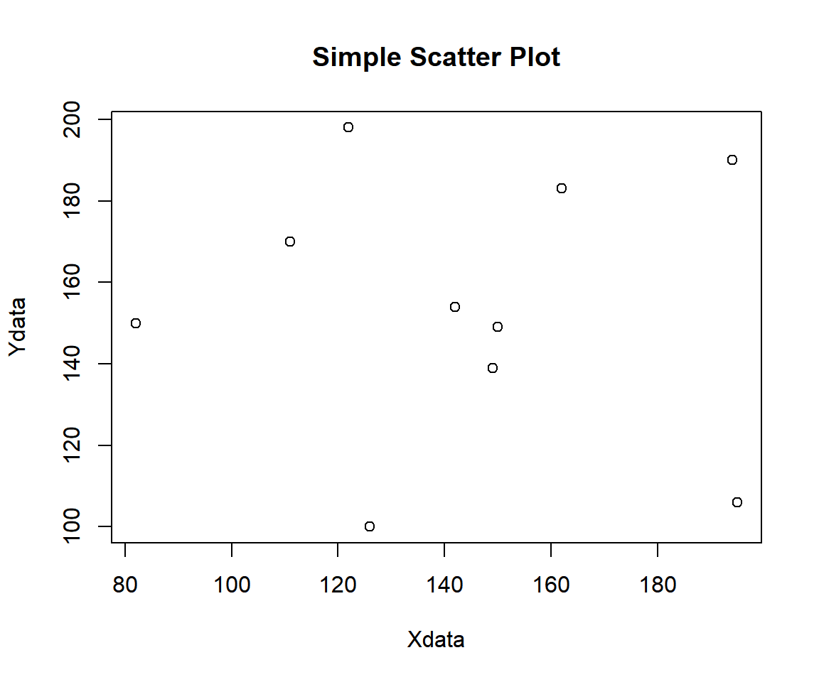 Example 1: Simple Scatter Plot in R