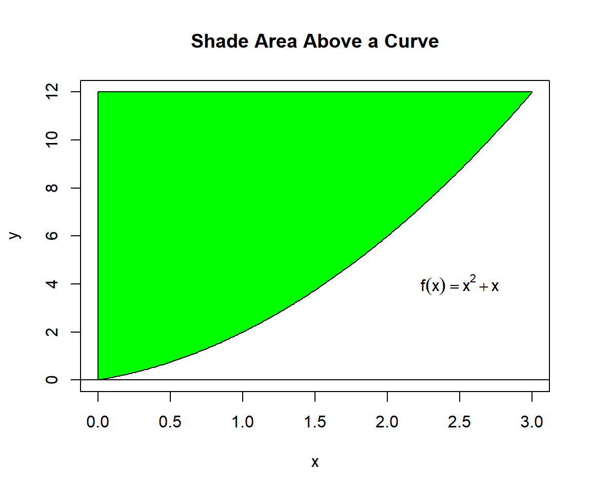 Shade Area Above a Curve in R